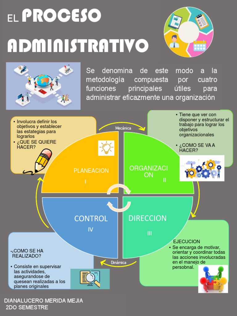 Infografia Proceso Administrativo PDF