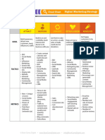 Digital Marketing Strategy Cheat Sheet