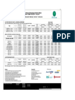 Price List Singosari Update ISMAYA 33 Maret 22