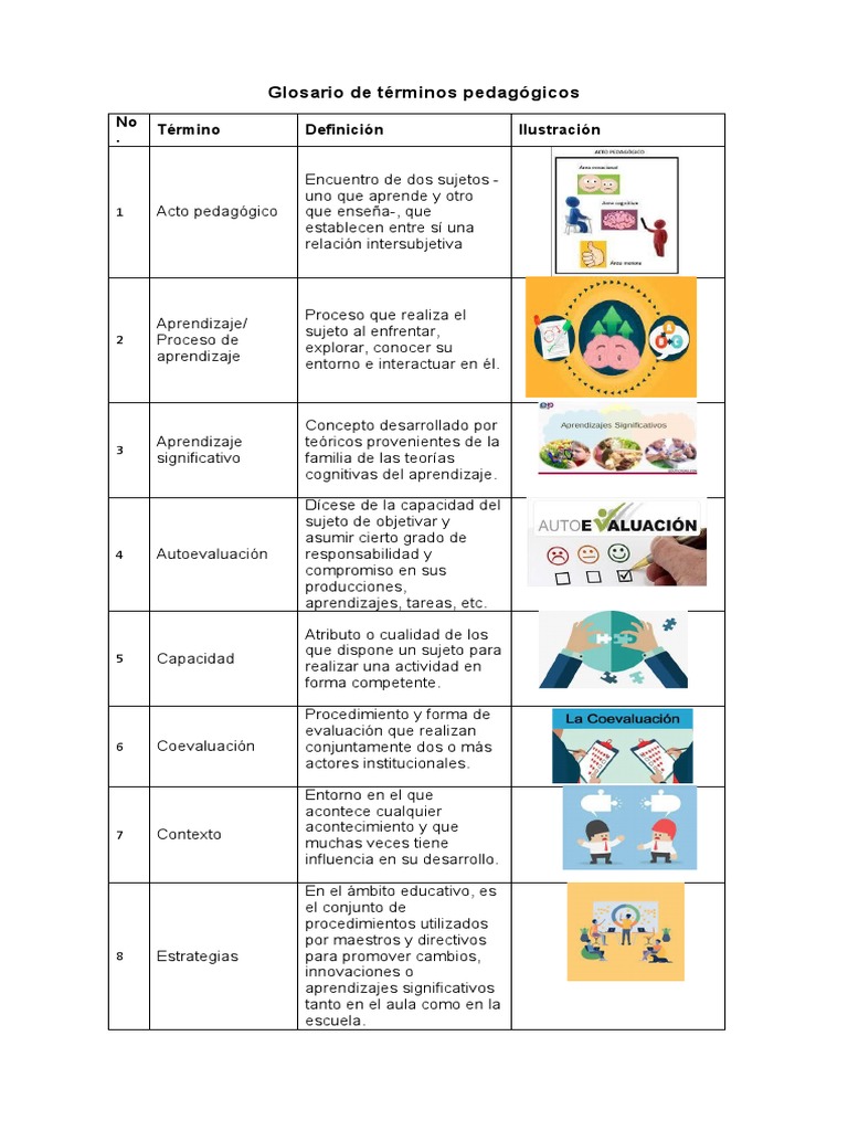 Glosario de Términos Pedagógicos I V PDF Aprendizaje Evaluación