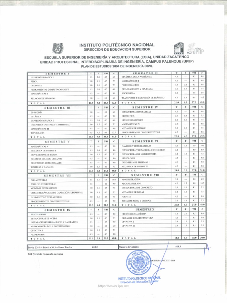 Mapa Curricular Ic Esia Zac Upiip PDF | PDF