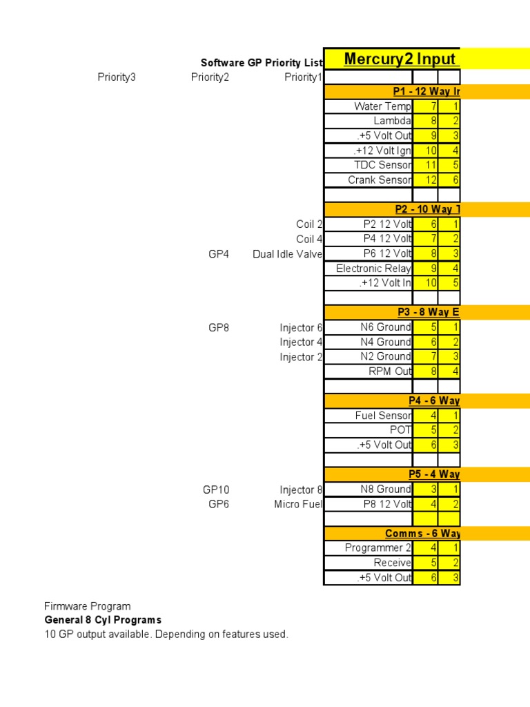 Software GP Input/Output Priority List | PDF | Vehicle Parts | Computer ...