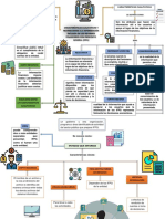 MAPA CONCEPTUAL GUBERNAMENTAL-terminado