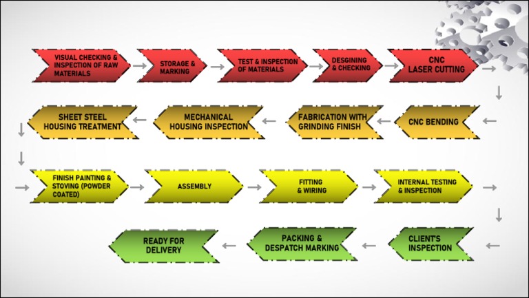 Flow Chart Of Lt Panels Pdf