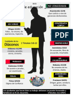 Infografía de Diaconos