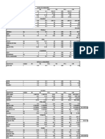 Costos Del Proyecto de Admin 2