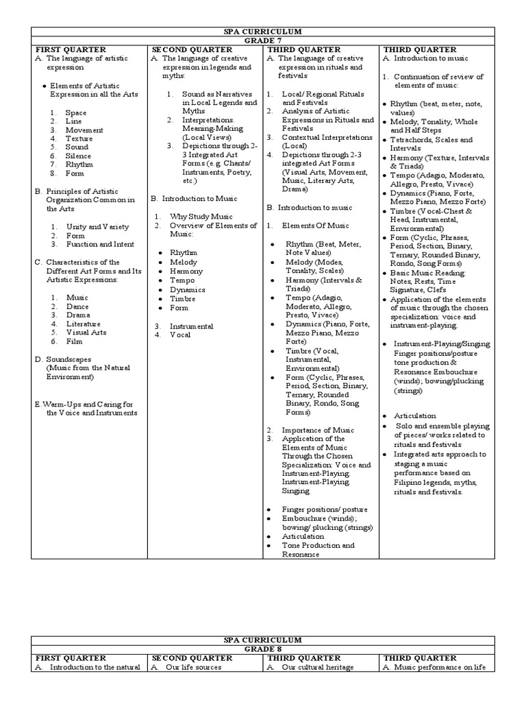 Special Program In The Arts Music Grade 7 And 8 Topics PDF Tempo