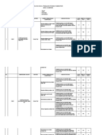 KISI-KISI SOAL PTS SBdP