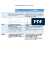 Cuadro Comparativo