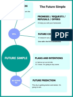 Future Simple Infographic