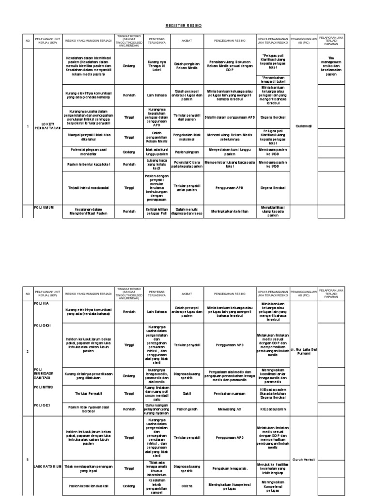 Register Resiko Klinik Pdf