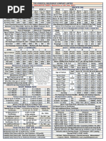 Motor Insurance Premium Rates 2025 | PDF | Insurance | Service Industries