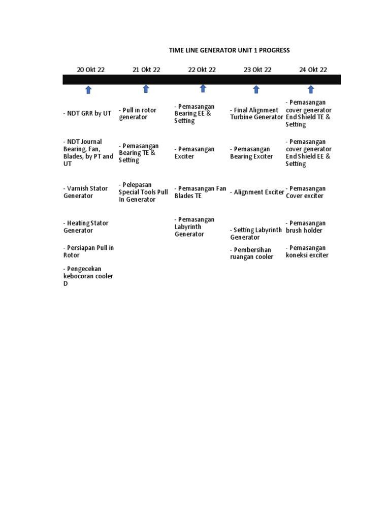Time line generator pdf