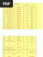 Dskh Miền Nam 9.12.2012 | PDF