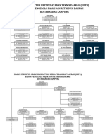 Struktur Organisasi BPPRD