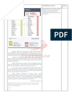 02 Simulasi SNBT 2023 (7 Subtest) - Penalaran Matematika