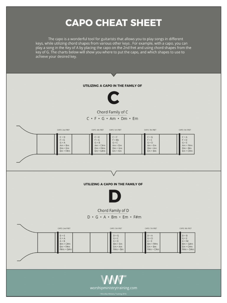 WLT Capo Cheat Sheet PDF