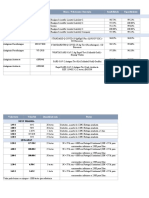 Testes COVID-19 Bids