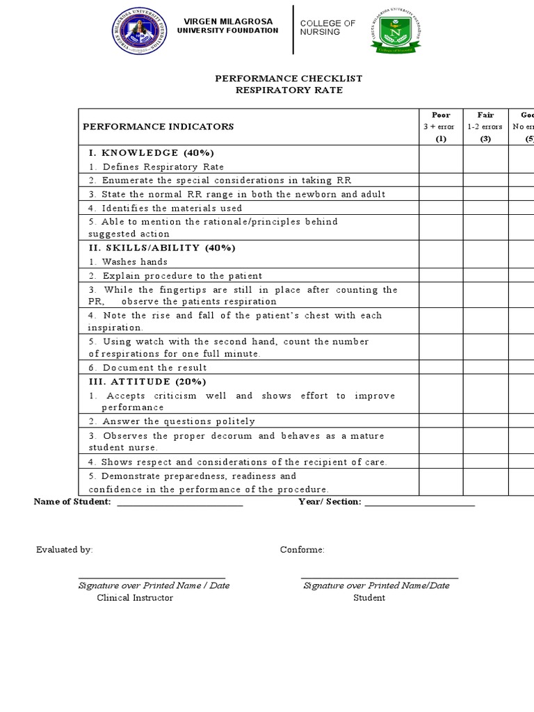 PERFORMANCE CHECKLIST Respiratory Rate PDF