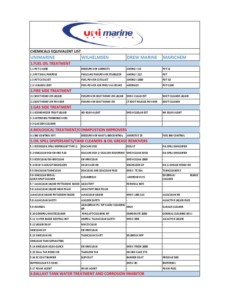 1-unimarine-equivalent-list-pdf-pdf-water-purification-water
