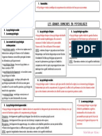 les grands domaines en psychologie