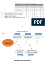 Analisis Log Book Kalipucang