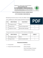 Pola Ketenagakerjaan Lab