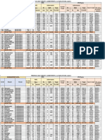 PL+PAPL Disbursement-YTD-08.03.2023