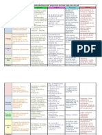 Cuadro Comparativo de Formas de Intervencion en La Educacion Preescolar