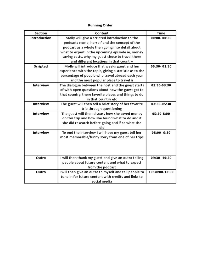 Running Order Pdf Updates Maps – MAHZGY