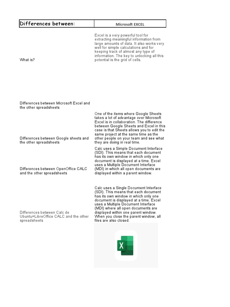 Differences Between EXCEL, SHEETS, OpenOffice CALC, & Calc de ...