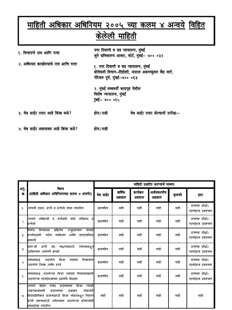 Bombay city civil court rti update infromation 2014 pdf judge lawsuit