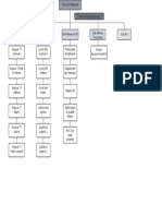 Organigramme PDF