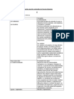 Ciencias Naturales 3°: Contenidos anuales