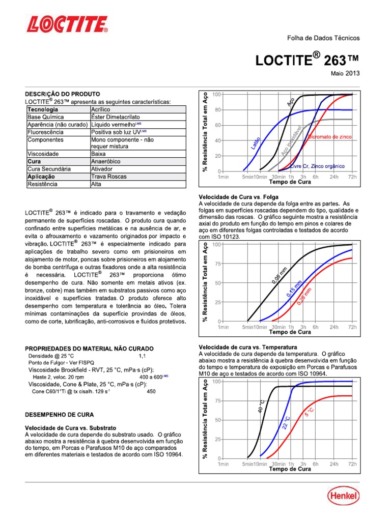 Ficha Tecnica 263 | PDF