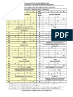 T9-2022 - Kľúč Správnych Odpovedí Zo SJL - AB PDF