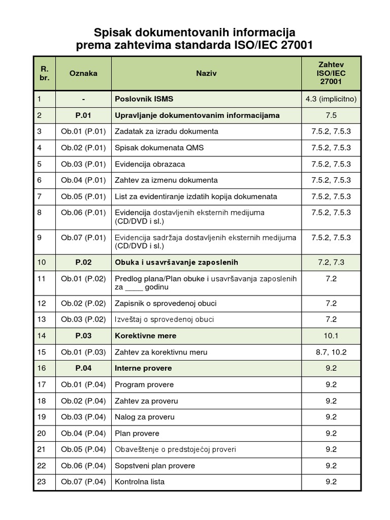 Modeli dokumenata - Spisak za 27001 | PDF