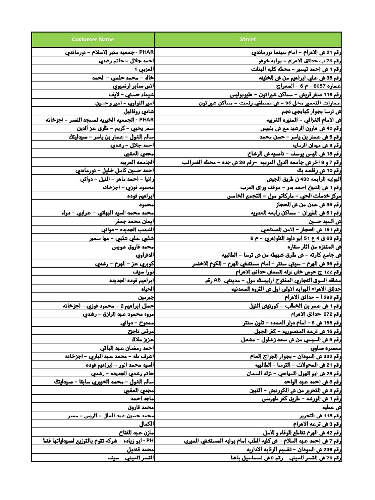 IMS Egypt TOP 5000 OTC Pharmacies PDF