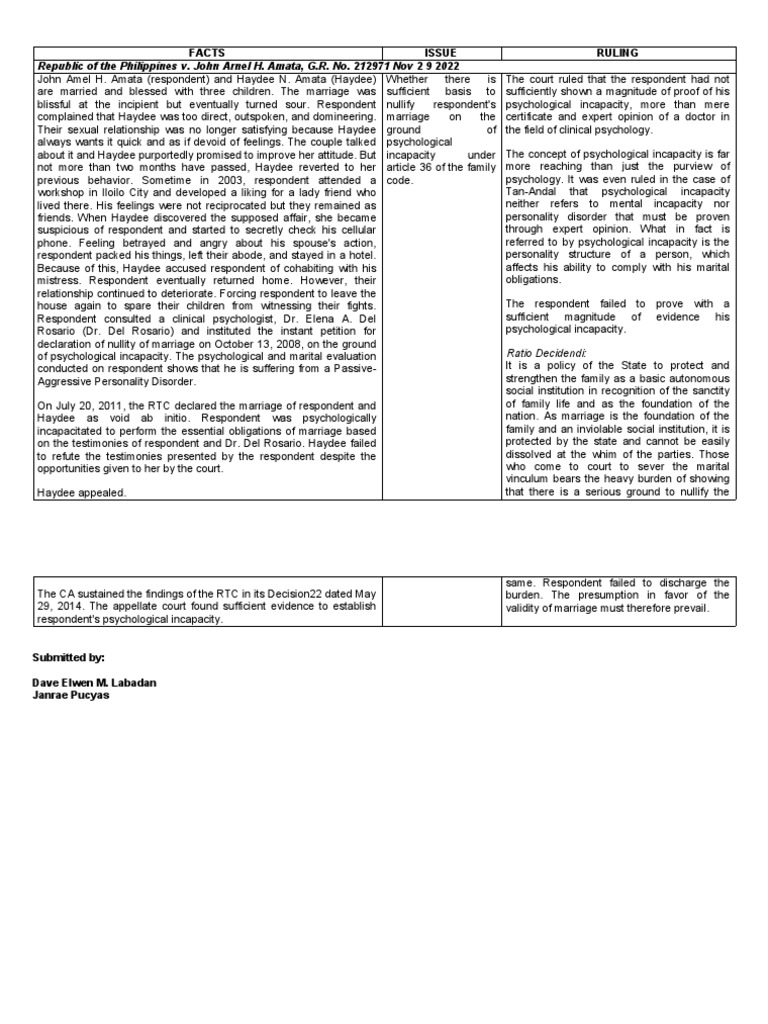 Psychological Incapacity in Marriage Case | PDF | Marriage | Justice