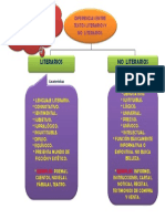 Mapa Concep. Textos Literar y No Litera.