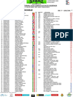 XCO Coppa Città Di Albenga 2023 - Start List - Elite-Under 23 Uomini