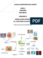 Mapa Mental Urbanismo