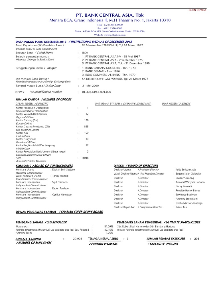Pt. Bank Central Asia, TBK Pt. Bank Central Asia, TBK Pt. Bank Central