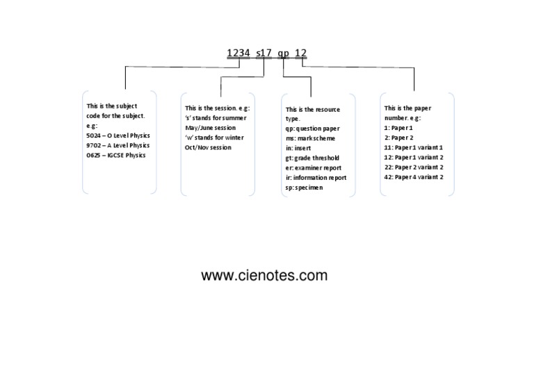CIE Series and Code Guide | PDF | Teaching Methods & Materials