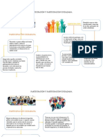 Participación y Participación Ciudadana