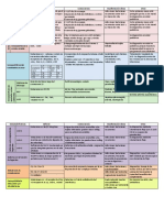 Inmunodeficiencias PDF