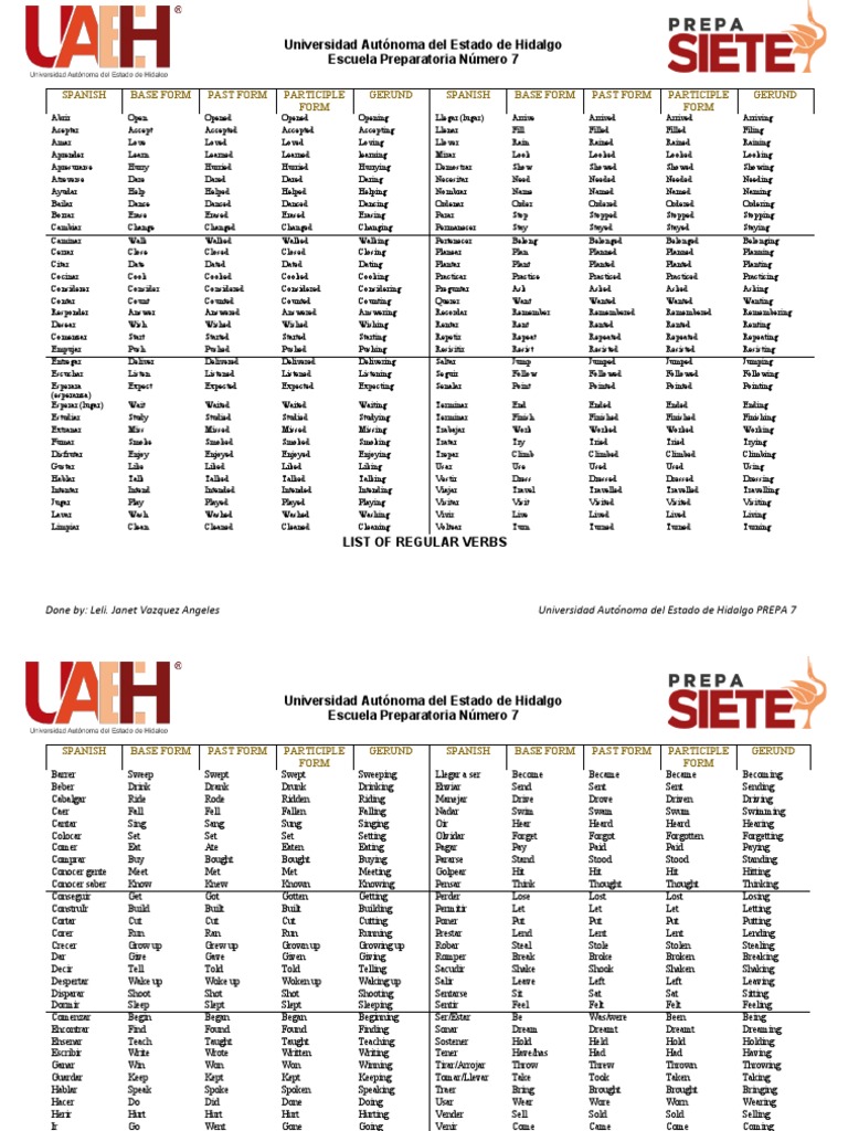 List of Verbs | PDF | Semantic Units | Language Mechanics
