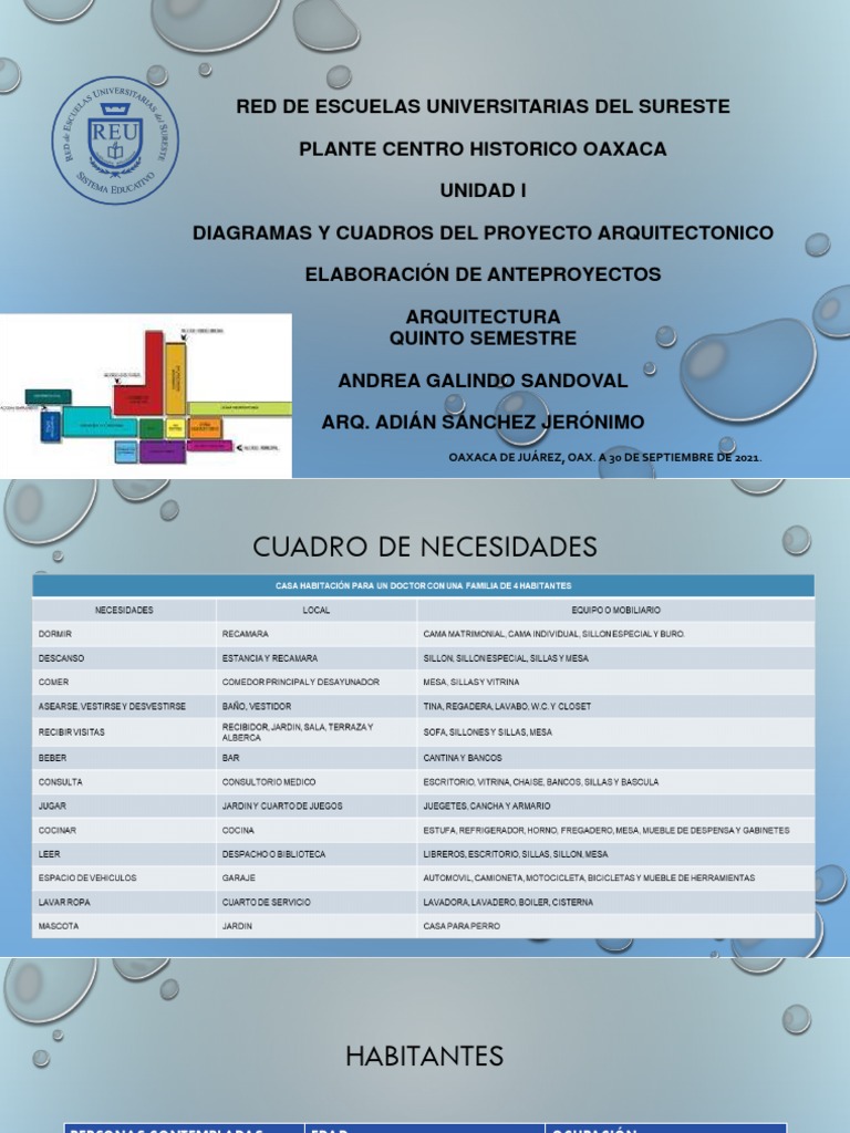 Diagramas de Proyecto | PDF