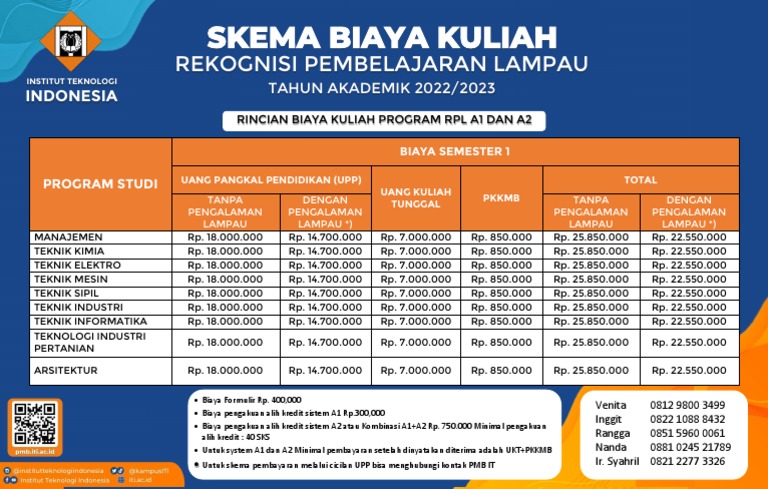 Biaya Kuliah RPL 2025 di IT Indonesia | PDF