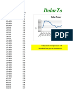 Tasa Dolar Today Historica